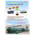 energy-saving pyrolysis equipment from waste tire